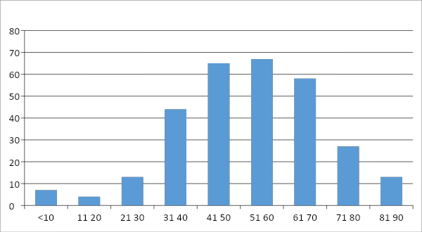 Prevalence of Vitamin D 5